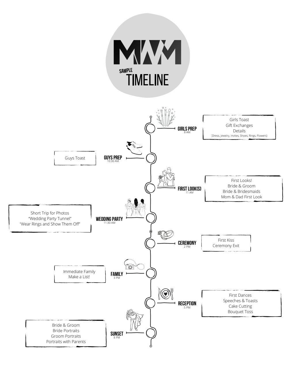Wedding Consult Guide sample timeline preview